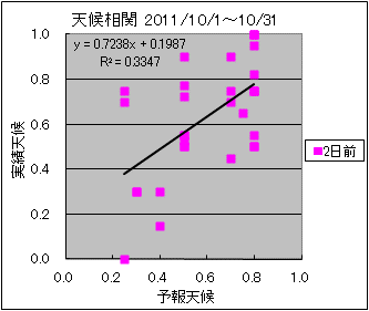 �V�󑊊ց@�Q���O