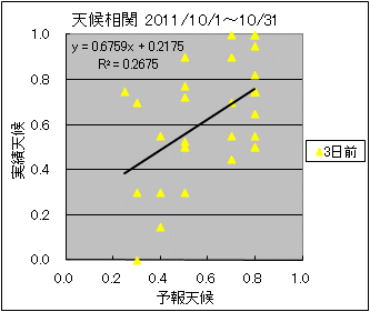 �V�󑊊ց@�R���O