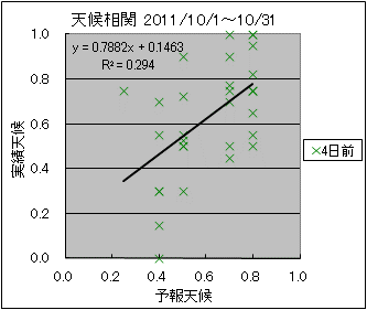 �V�󑊊ց@�S���O