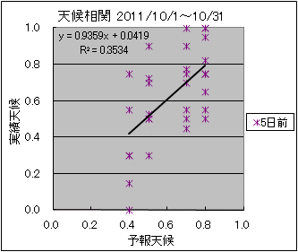 �V�󑊊ց@�T���O