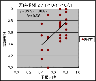 �V�󑊊ց@�U���O