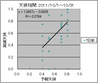 �V�󑊊ց@�V���O