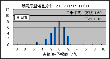 �ō��C���΍��@�O��