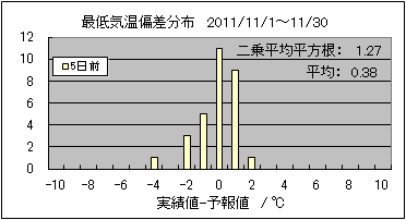 �Œ�C���΍��@�T���O