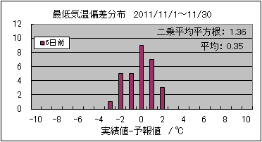 �Œ�C���΍��@�U���O