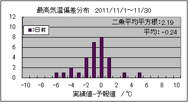 �ō��C���΍��@�R���O
