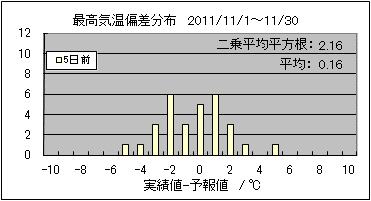 �ō��C���΍��@�T���O