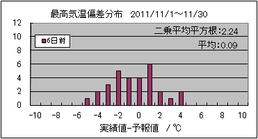 �ō��C���΍��@�U���O