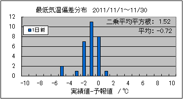 �Œ�C���΍��@�O��