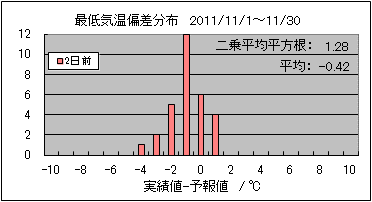 �Œ�C���΍��@�Q���O