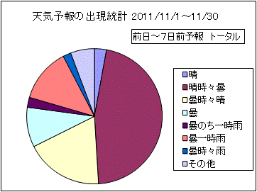 �V�C�\��o�����v�@����