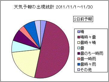 �V�C�\��o�����v�@�Q���O