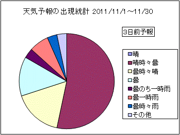 �V�C�\��o�����v�@�R���O