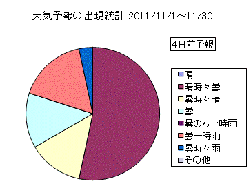 �V�C�\��o�����v�@�S���O