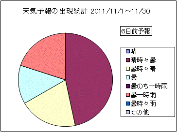 �V�C�\��o�����v�@�U���O