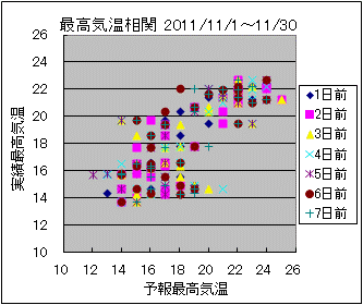 �ō��C�����ց@All