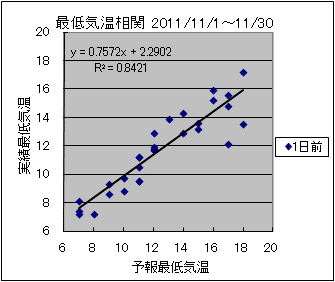 �Œ�C�����ց@�O��