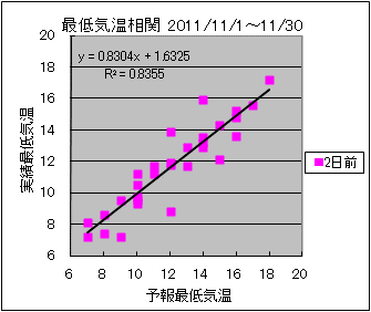 �Œ�C�����ց@�Q���O