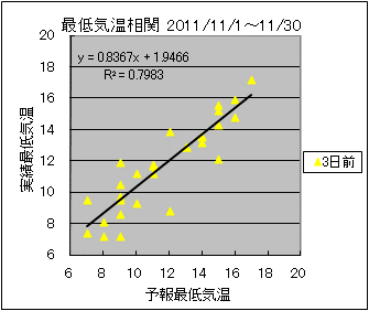 �Œ�C�����ց@�R���O