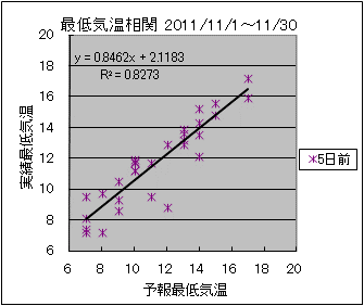 �Œ�C�����ց@�T���O