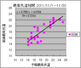 �ō��C�����ց@�Q���O