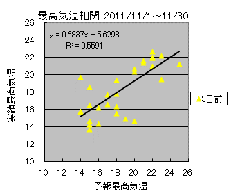 �ō��C�����ց@�R���O