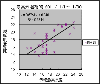 �ō��C�����ց@�T���O