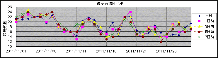 �ō��C���g�����h