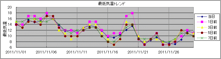 �Œ�C���g�����h