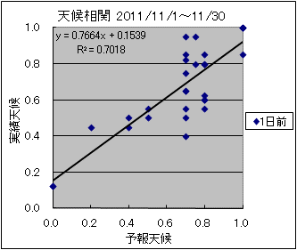 �V�󑊊ց@�O��