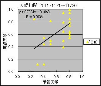 �V�󑊊ց@�R���O