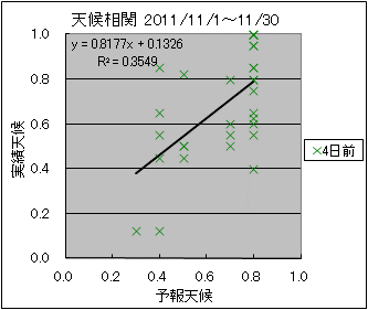 �V�󑊊ց@�S���O