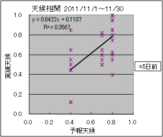 �V�󑊊ց@�T���O