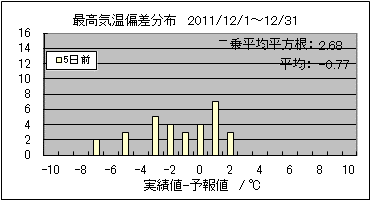 �ō��C���΍��@�T���O