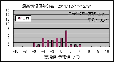 �ō��C���΍��@�U���O