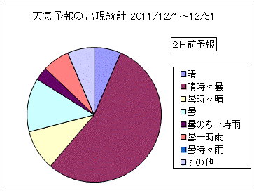 �V�C�\��o�����v�@�Q���O