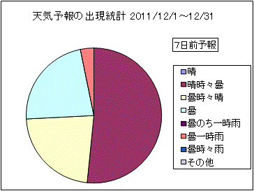 �V�C�\��o�����v�@�V���O