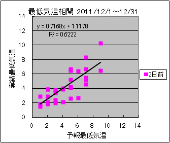 �Œ�C�����ց@�Q���O