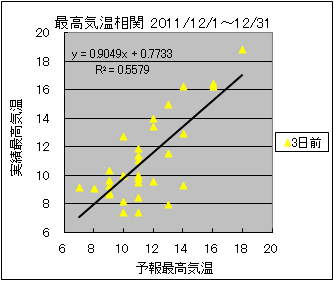 �ō��C�����ց@�R���O