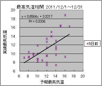 �ō��C�����ց@�T���O