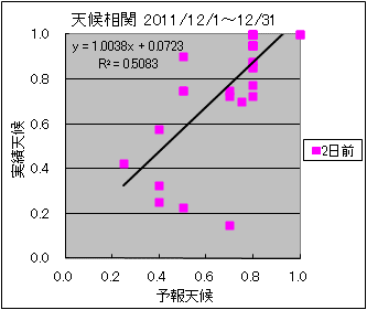 �V�󑊊ց@�Q���O