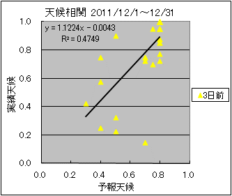 �V�󑊊ց@�R���O