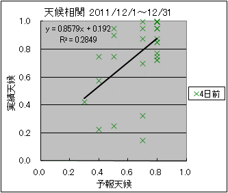 �V�󑊊ց@�S���O