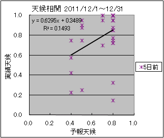 �V�󑊊ց@�T���O