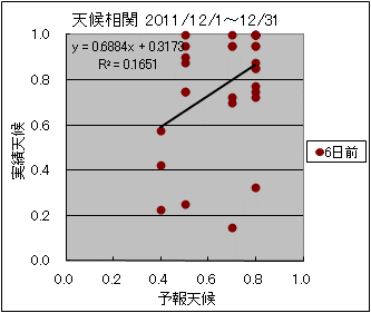 �V�󑊊ց@�U���O