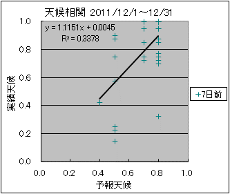 �V�󑊊ց@�V���O