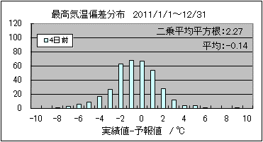 �ō��C���΍��@�S���O