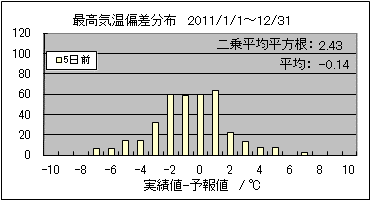 �ō��C���΍��@�T���O
