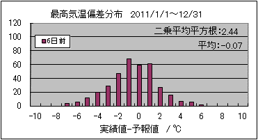 �ō��C���΍��@�U���O
