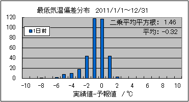�Œ�C���΍��@�O��